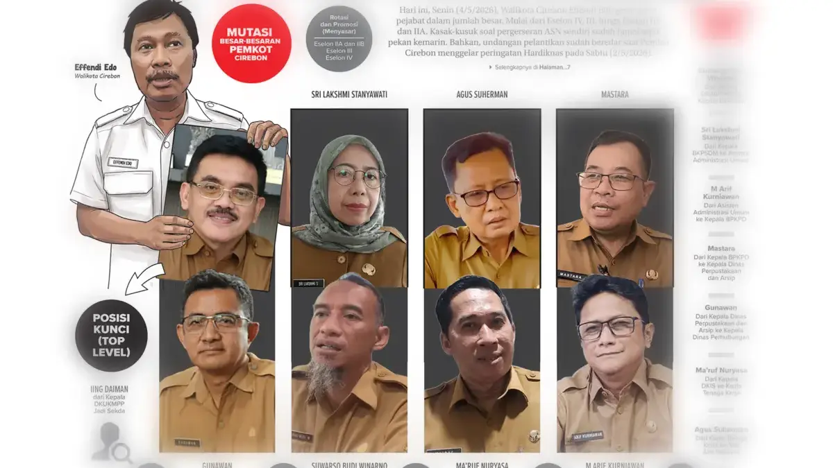 Walikota Cirebon Geser Pejabat