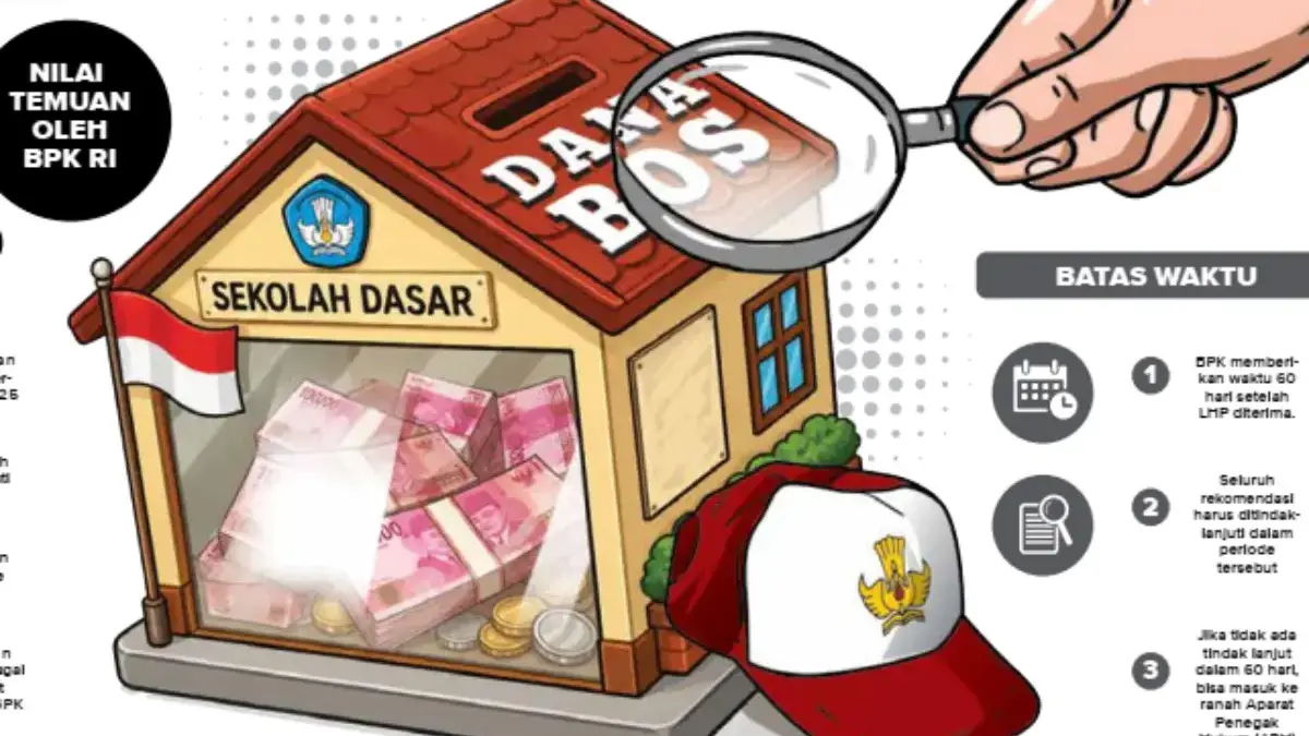 Temuan Dana BOS Rp5,2 Miliar
