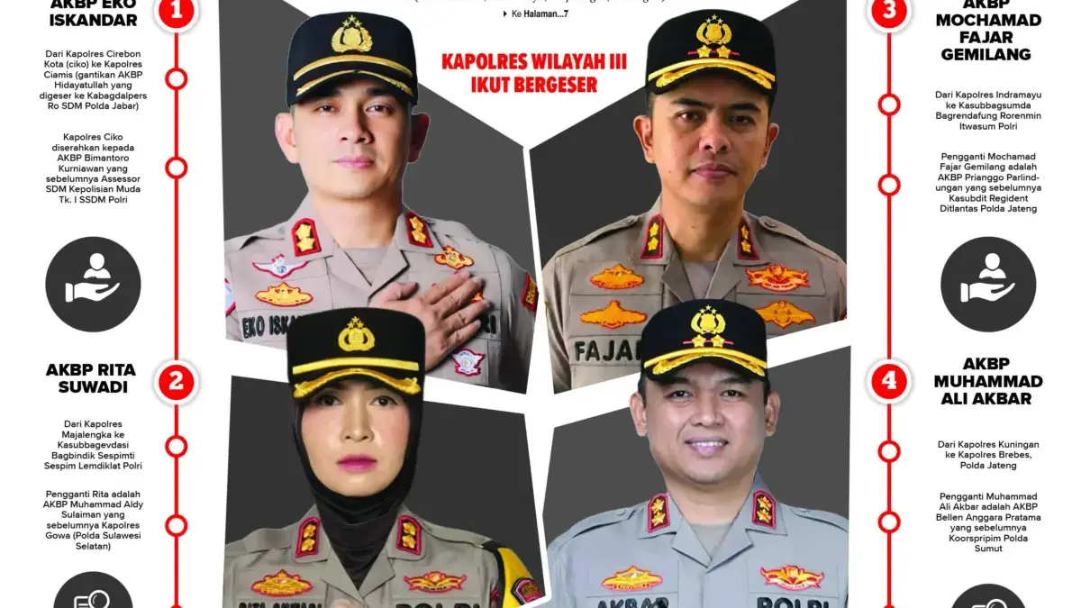Mutasi Polri Sentuh Wilayah III