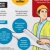 Ilustrasi berita infrastruktur jalan Kabupaten Cirebon