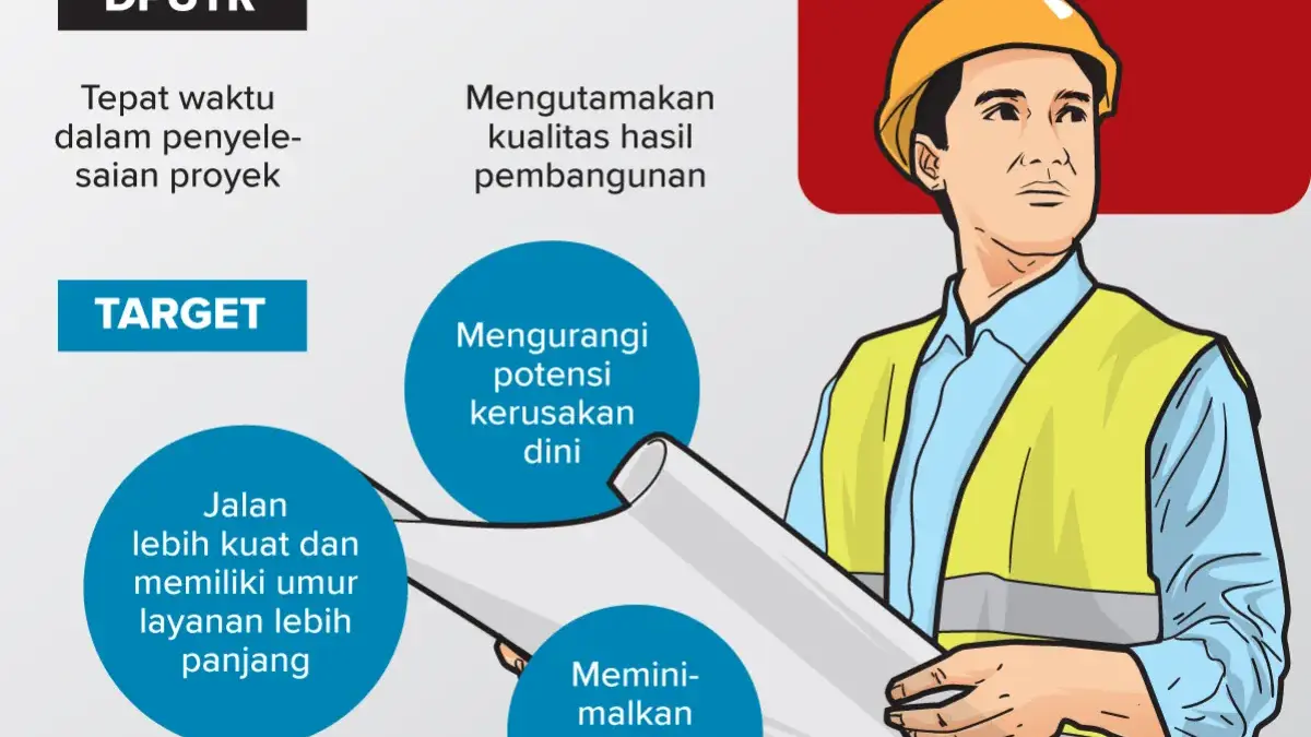 Ilustrasi berita infrastruktur jalan Kabupaten Cirebon
