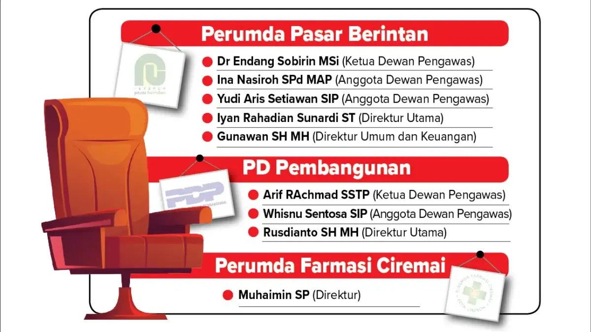 Infografis BUMD Kota Cirebon