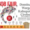 Job Fair 2026