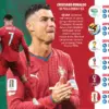Tangis Ronaldo Iringi Tersingkirnya Portugal