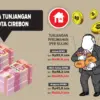 Tunjangan Fantastis bagi anggota DPRD