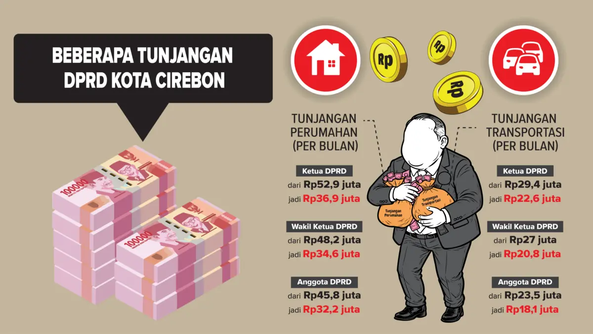 Tunjangan Fantastis bagi anggota DPRD