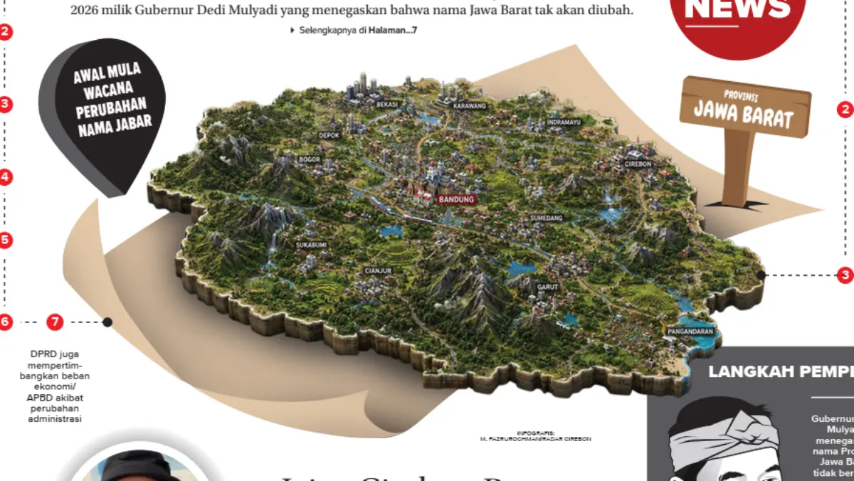 Jajat: Cirebon Punya Posisi Tawar, Sejarah yang Kokoh dan Mandiri Usulan Nama Provinsi Jawa Barat Jadi Tatar Sunda
