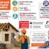 Infografis Rutilahu Kabupaten Cirebon 2026