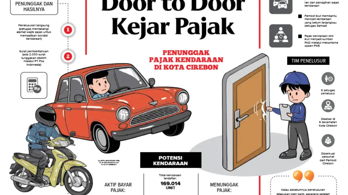 Door to Door Kejar Pajak, Kepala BPKAD: Pihak P3DW Butuh Tambahan Tenaga untuk Pendataan Kendaraan Bermotor Door to Door Kejar Pajak