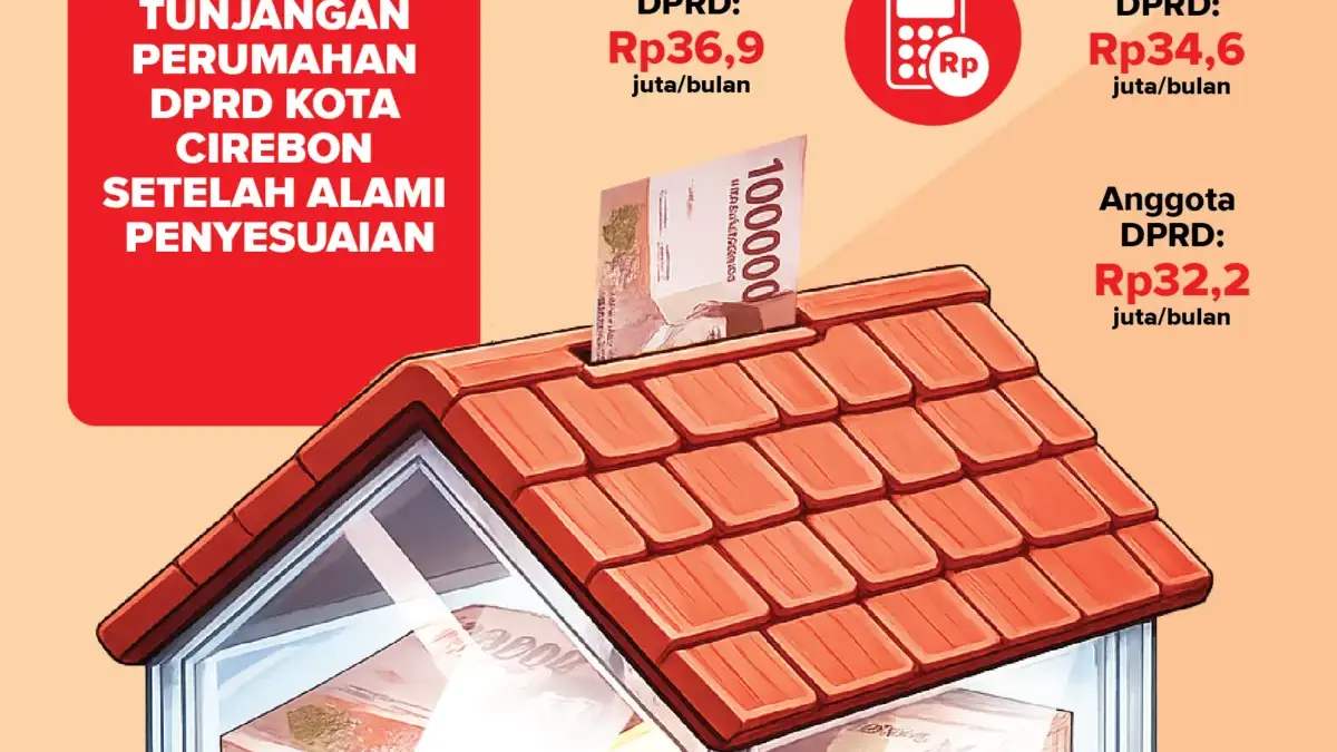 Punya Tunjangan Besar untuk Rumah Mewah, Padahal DPRD Masih Mampu Punya Tunjangan Besar untuk Rumah Mewah