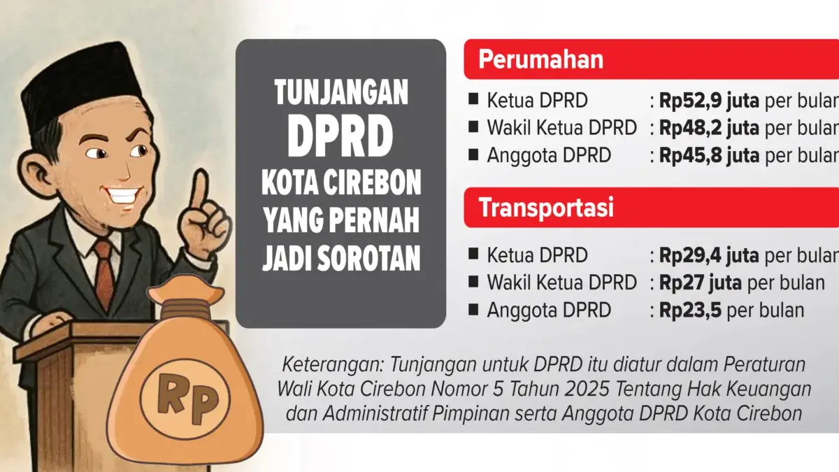 DPRD Nikmati Tunjangan Fantastis