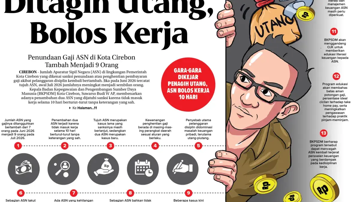 Ditagih Utang, Bolos Kerja, Penundaan Gaji ASN di Kota Cirebon Tambah Menjadi 9 Orang Ilustrasi berita Bolos Kerja Kota Cirebon