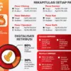 Infografis Retribusi Pasar