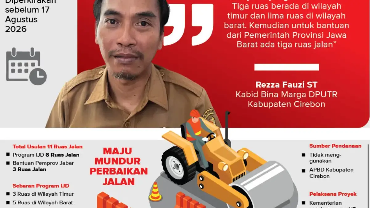 Sebelas Ruas Jalan Menggantung, Perbaikan Masih Tunggu Persetujuan Pusat dan Provinsi Infografis Perbaikan Jalan Kabupaten Cirebon