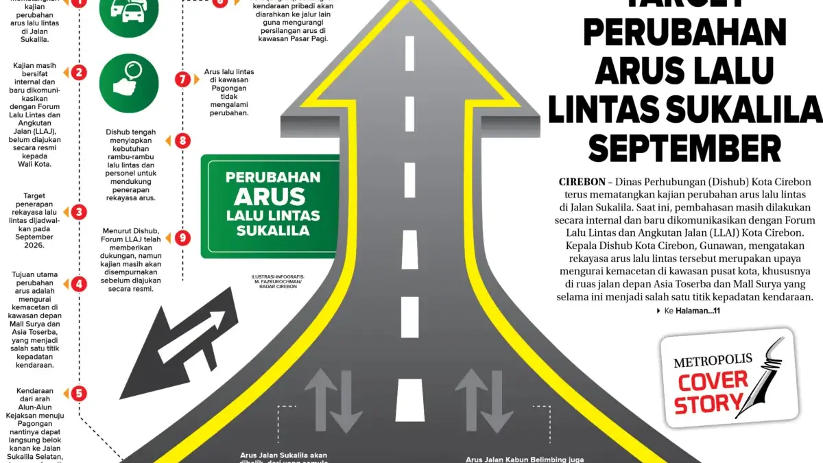 Target Perubahan Arus Lalu Lintas Sukalila September Arus Lalu Lintas Sukalila Cirebon