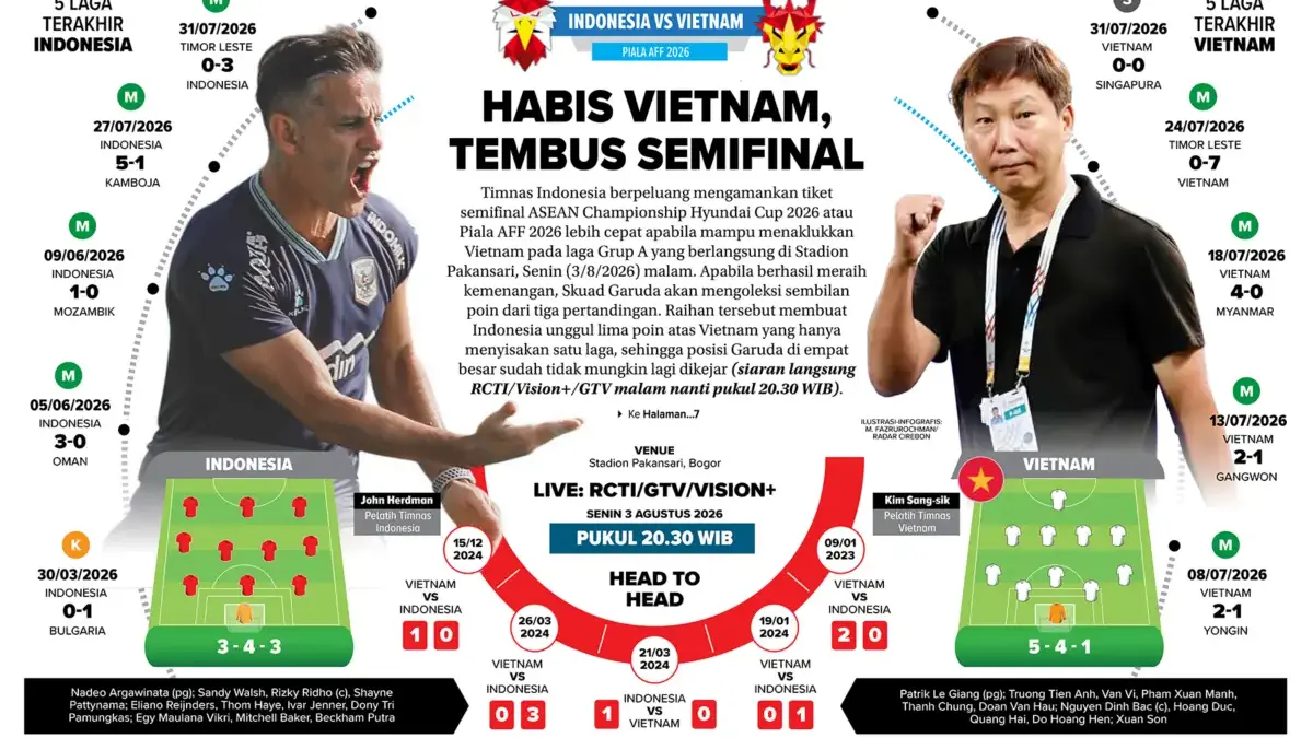 Indonesia vs Vietnam, Setelah ini Tembus Semifinal Indonesia vs Vietnam