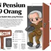 Ilustrasi ASN Cirebon Pensiun 2026