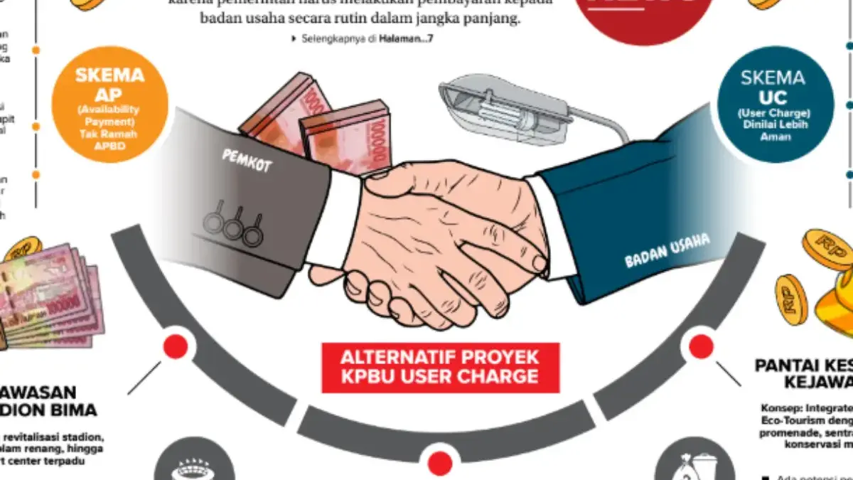 Dishub Punya UPT PJU: Personel dan Anggaran Masih Terbatas Dishub