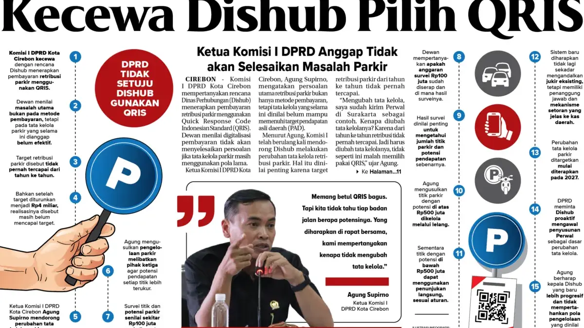 Kecewa Dishub Pilih QRIS, Ketua Komisi I DPRD Anggap Tidak akan Selesaikan Masalah Parkir parkir QRIS