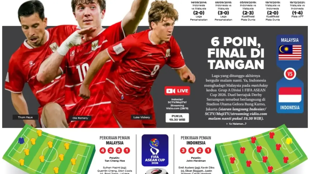 Indonesia vs Malaysia