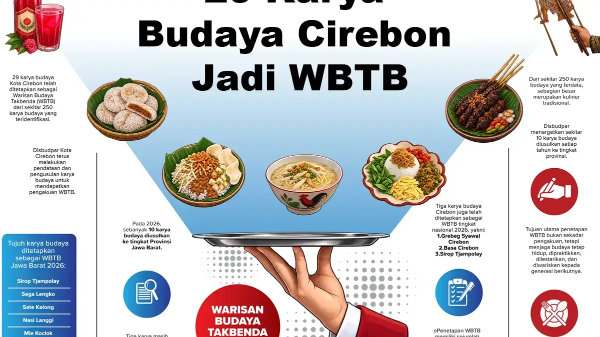 29 Karya Budaya Cirebon Jadi WBTB