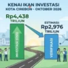Nilai Investasi di Kota Cirebon Terus Meningkat, Data OSS Tembus Rp4,438 Triliun
