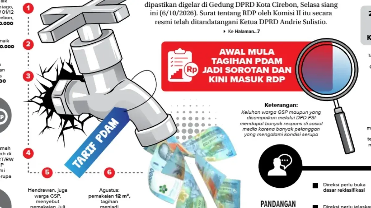 Tarif PDAM